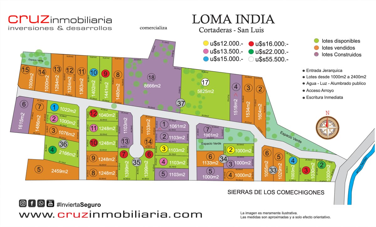 Lotes de 1000m2 en Cortaderas - Loma India